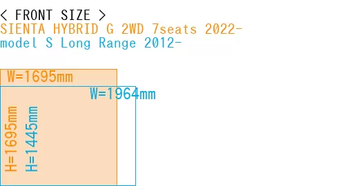 #SIENTA HYBRID G 2WD 7seats 2022- + model S Long Range 2012-
